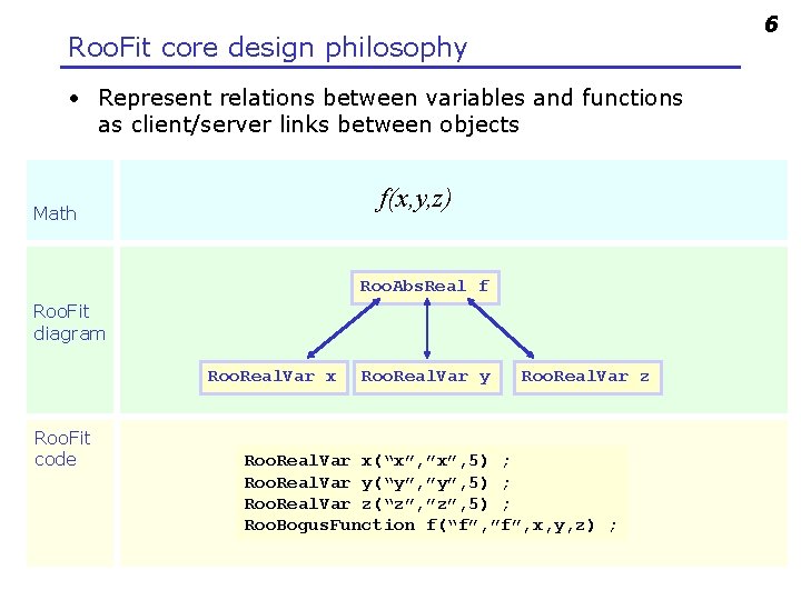 6 Roo. Fit core design philosophy • Represent relations between variables and functions as