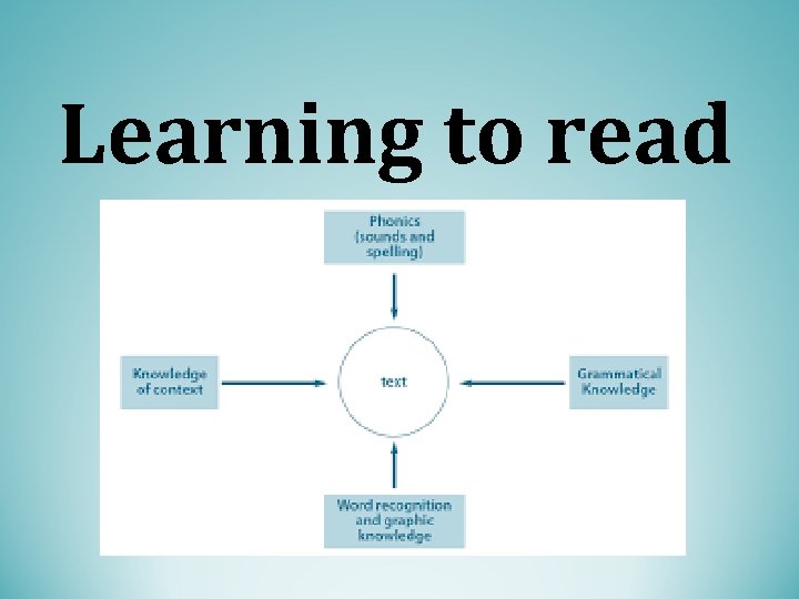 Learning to read 