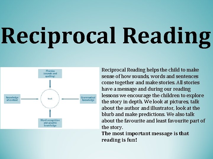 Reciprocal Reading helps the child to make sense of how sounds, words and sentences