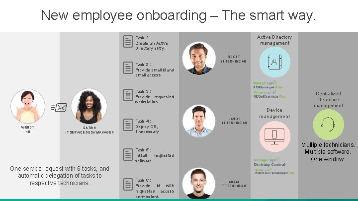 New employee onboarding – The smart way. Active Directory management Task 1 : Create