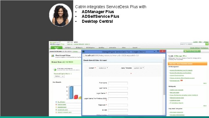 Catrin integrates Service. Desk Plus with • ADManager Plus • ADSelf. Service Plus •