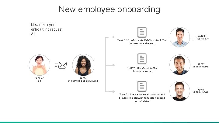 New employee onboarding request #1 Task 1 : Provide a workstation and install requested