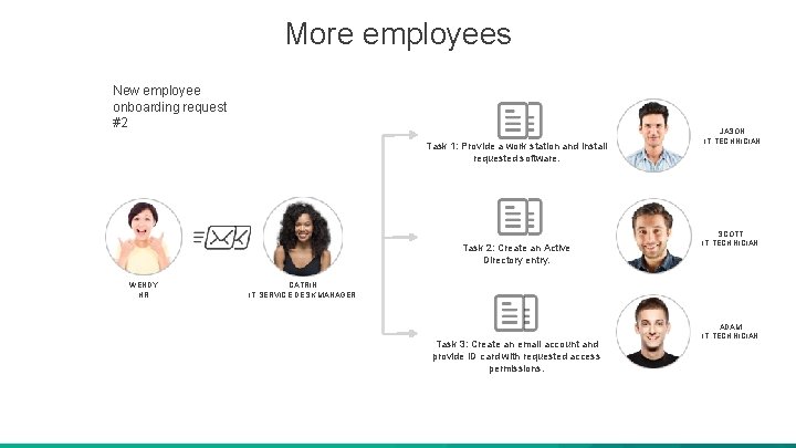 More employees New employee onboarding request #2 Task 1: Provide a work station and