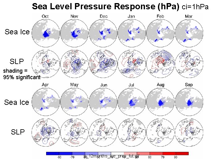 Sea Level Pressure Response (h. Pa) ci=1 h. Pa Sea Ice SLP shading =