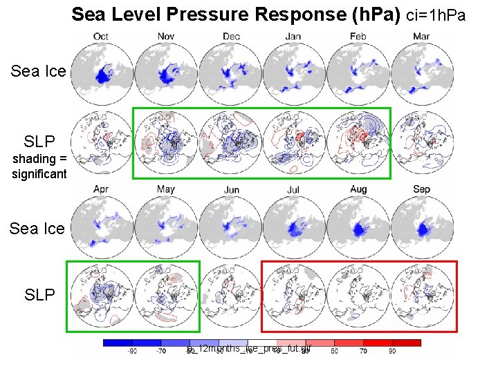 Sea Level Pressure Response (h. Pa) ci=1 h. Pa Sea Ice SLP shading =