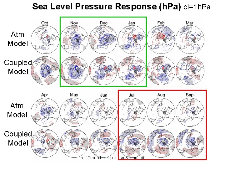 Sea Level Pressure Response (h. Pa) ci=1 h. Pa Atm Model Coupled Model p_12