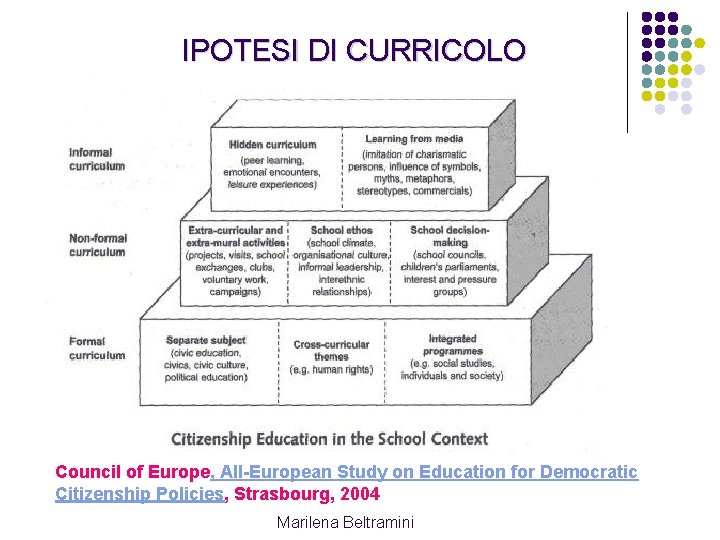 IPOTESI DI CURRICOLO Council of Europe, All-European Study on Education for Democratic Citizenship Policies, IPOTESI DI CURRICOLO Council of Europe, All-European Study on Education for Democratic Citizenship Policies,