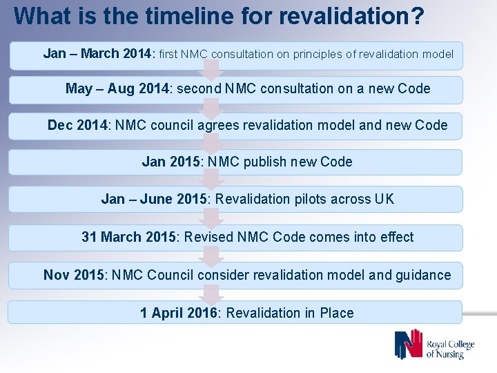 What is the timeline for revalidation? Jan – March 2014: first NMC consultation on