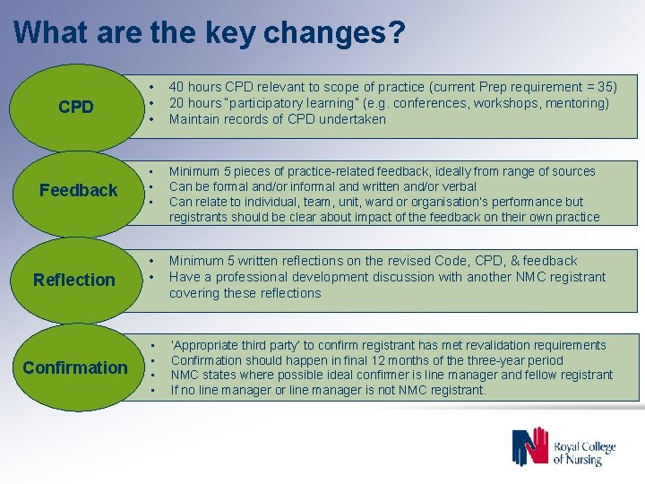 What are the key changes? CPD • • • 40 hours CPD relevant to