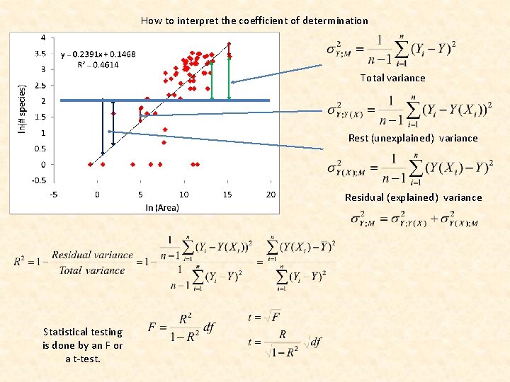 How to interpret the coefficient of determination Total variance Rest (unexplained) variance Residual (explained)