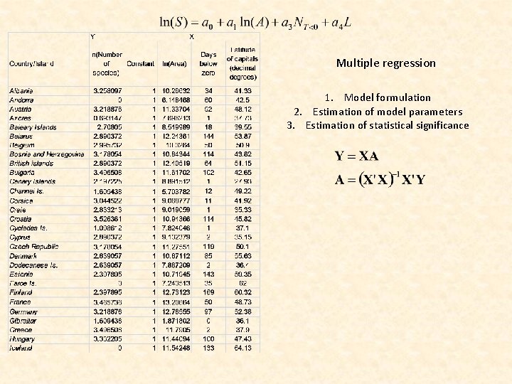 Multiple regression 1. Model formulation 2. Estimation of model parameters 3. Estimation of statistical