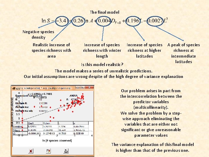 The final model Negative species density Realistic increase of species richness with area Increase