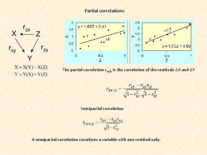 Partial correlations The partial correlation rxy/z is the correlation of the residuals DX and