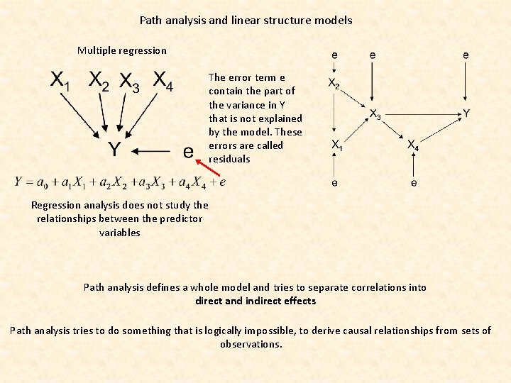 Path analysis and linear structure models Multiple regression The error term e contain the