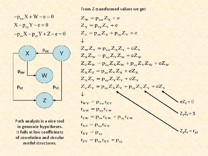 From Z-transformed values we get e. ZY = 0 ZYZY = 1 Path analysis