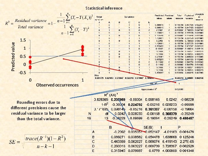 Statistical inference Rounding errors due to different precisions cause the residual variance to be