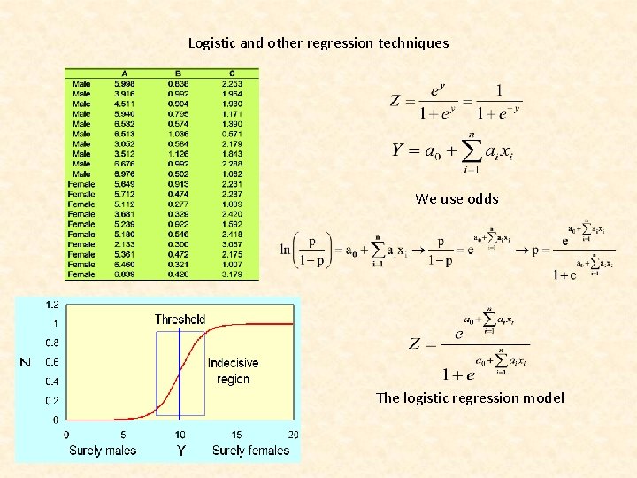 Logistic and other regression techniques We use odds The logistic regression model 