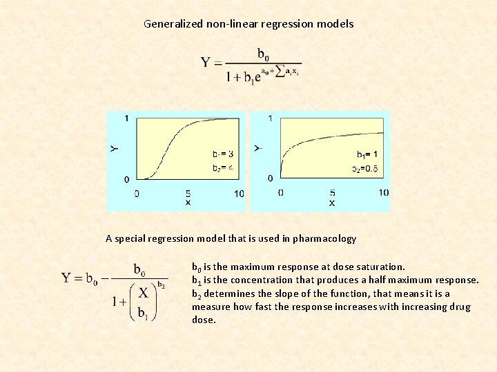 Generalized non-linear regression models A special regression model that is used in pharmacology b