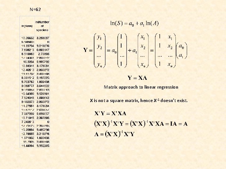 N=62 Matrix approach to linear regression X is not a square matrix, hence X-1
