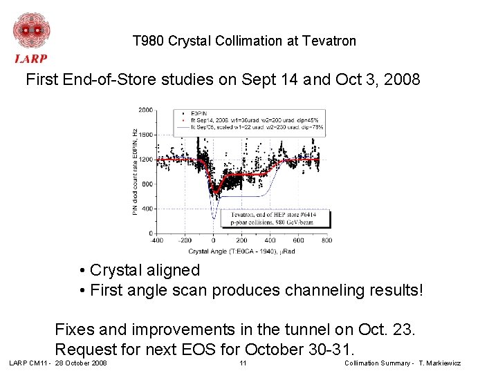T 980 Crystal Collimation at Tevatron First End-of-Store studies on Sept 14 and Oct