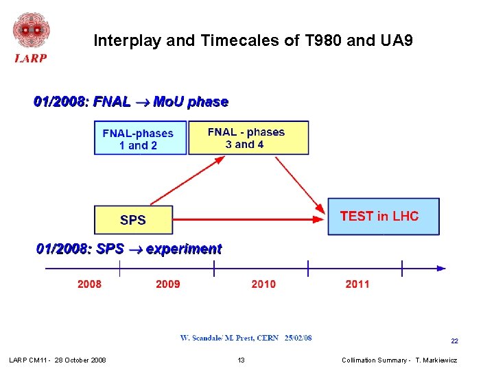 Interplay and Timecales of T 980 and UA 9 LARP CM 11 - 28