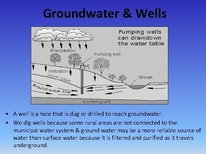 Groundwater & Wells • A well is a hole that is dug or drilled