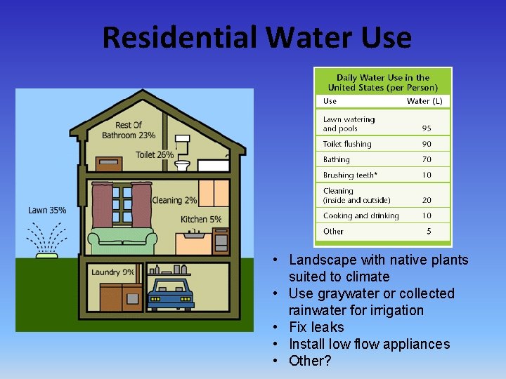 Residential Water Use • Landscape with native plants suited to climate • Use graywater