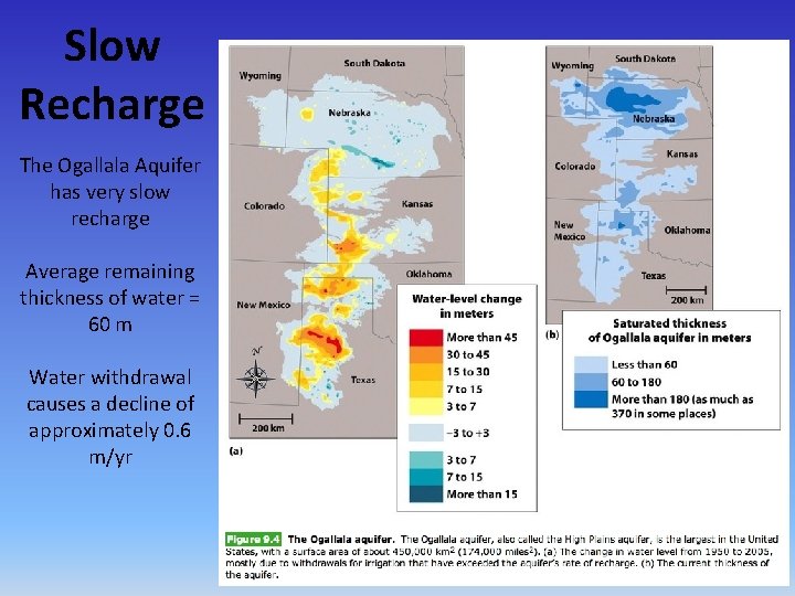 Slow Recharge The Ogallala Aquifer has very slow recharge Average remaining thickness of water