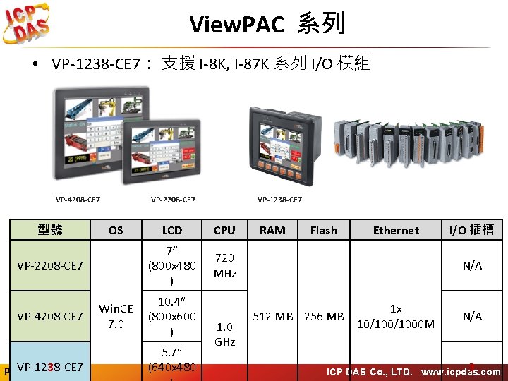 View. PAC 系列 • VP-1238 -CE 7： 支援 I-8 K, I-87 K 系列 I/O
