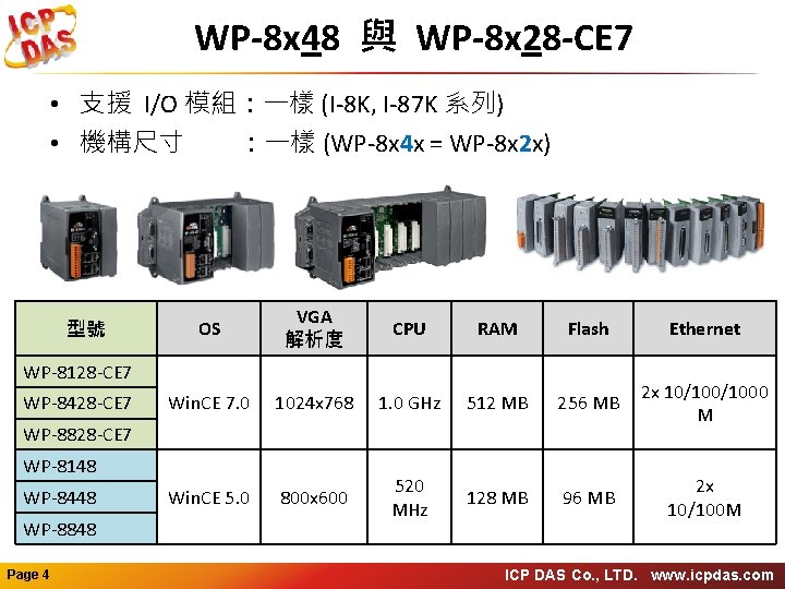WP-8 x 48 與 WP-8 x 28 -CE 7 • 支援 I/O 模組：一樣 (I-8