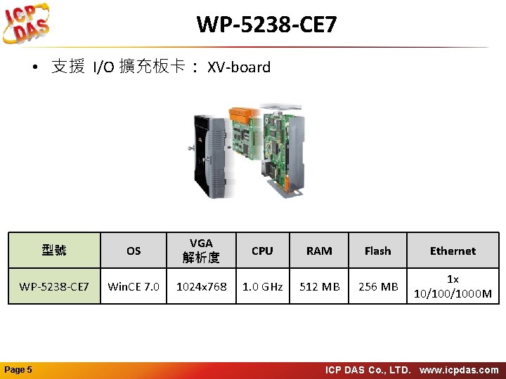 WP-5238 -CE 7 • 支援 I/O 擴充板卡： XV-board 型號 OS VGA 解析度 CPU RAM