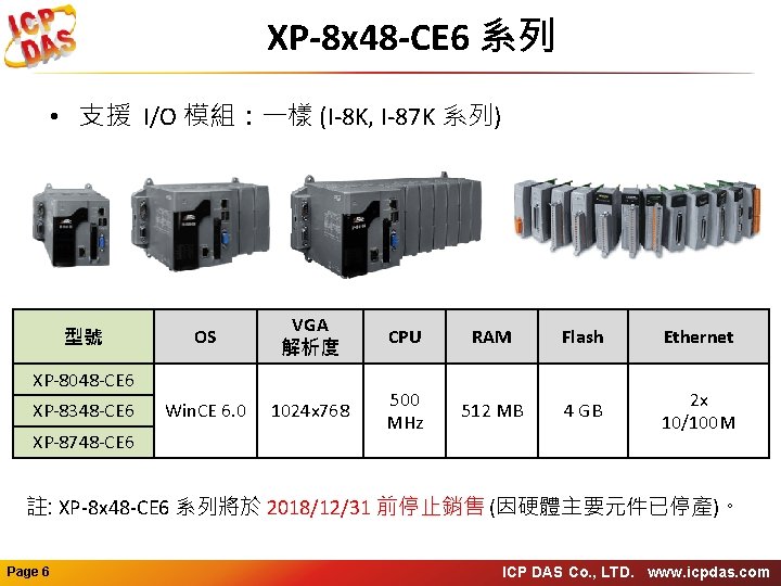 XP-8 x 48 -CE 6 系列 • 支援 I/O 模組：一樣 (I-8 K, I-87 K