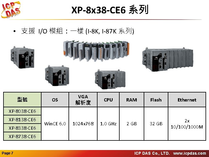 XP-8 x 38 -CE 6 系列 • 支援 I/O 模組：一樣 (I-8 K, I-87 K