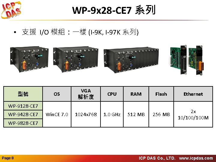 WP-9 x 28 -CE 7 系列 • 支援 I/O 模組：一樣 (I-9 K, I-97 K