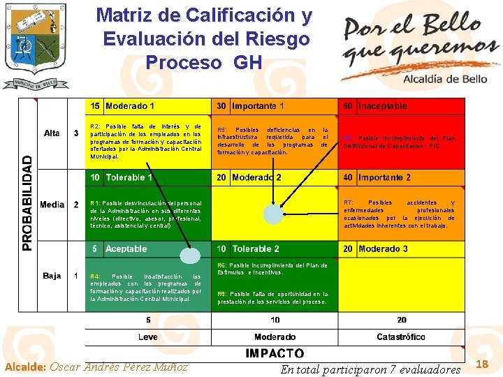Matriz de Calificación y Evaluación del Riesgo Proceso GH R 2: Posible falta de