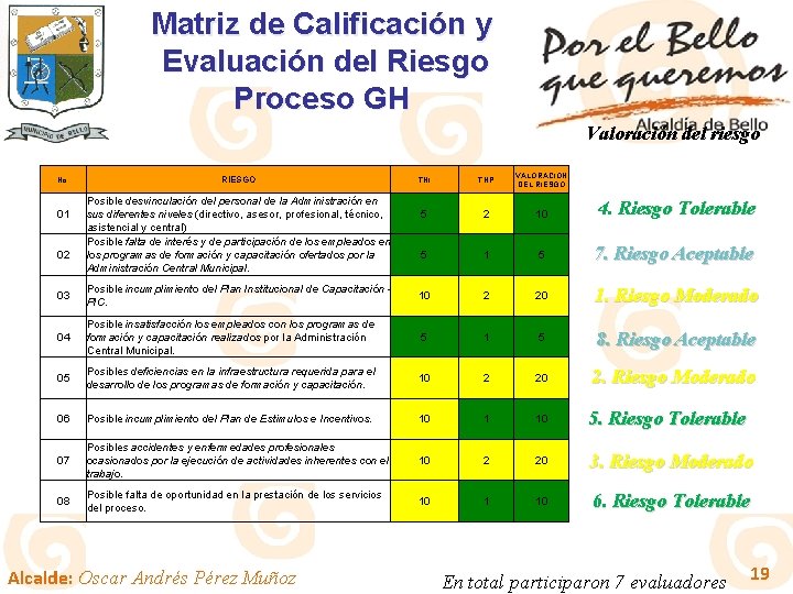 Matriz de Calificación y Evaluación del Riesgo Proceso GH Valoración del riesgo No. 01