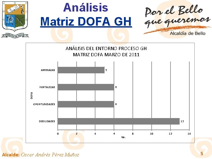 Análisis Matriz DOFA GH ANÁLISIS DEL ENTORNO PROCESO GH MATRIZ DOFA MARZO DE 2011