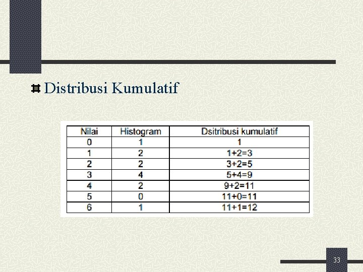 Distribusi Kumulatif 33 