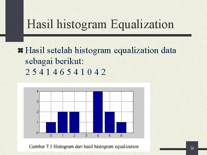 Hasil histogram Equalization Hasil setelah histogram equalization data sebagai berikut: 254146541042 SCCS 476 36