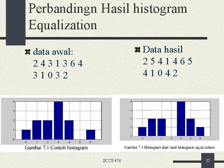 Perbandingn Hasil histogram Equalization Data hasil 2541465 41042 data awal: 2431364 31032 SCCS 476