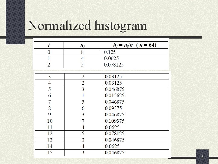 Normalized histogram 8 