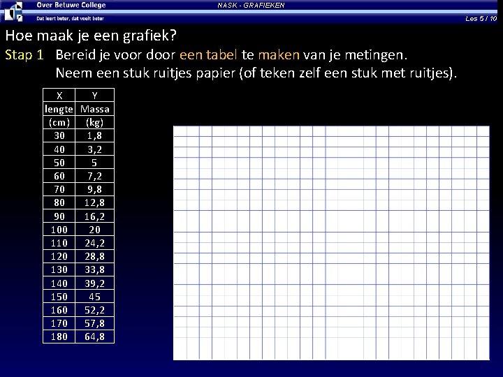 NASK - GRAFIEKEN Les 5 / 10 Hoe maak je een grafiek? Stap 1