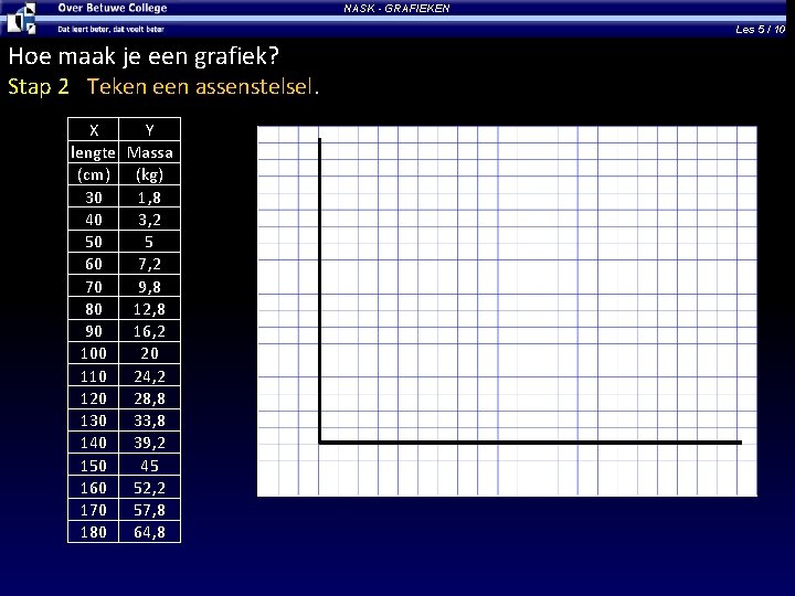 NASK - GRAFIEKEN Les 5 / 10 Hoe maak je een grafiek? Stap 2