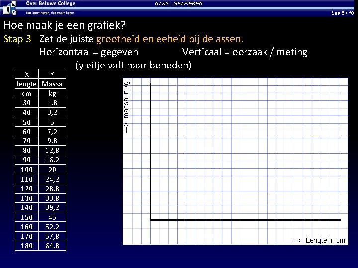 NASK - GRAFIEKEN Les 5 / 10 Hoe maak je een grafiek? X Y