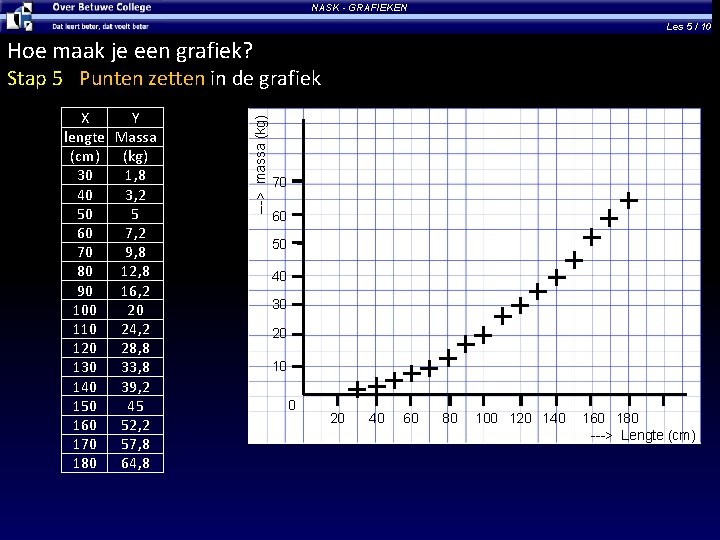 NASK - GRAFIEKEN Les 5 / 10 Hoe maak je een grafiek? X Y