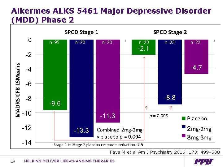 Alkermes ALKS 5461 Major Depressive Disorder (MDD) Phase 2 Fava M et al Am