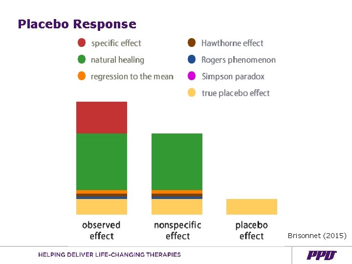 Placebo Response Brisonnet (2015) 