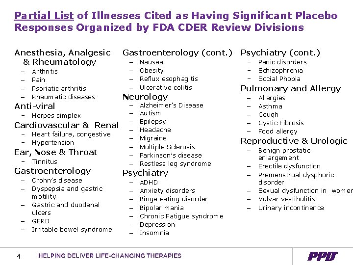 Partial List of Illnesses Cited as Having Significant Placebo Responses Organized by FDA CDER