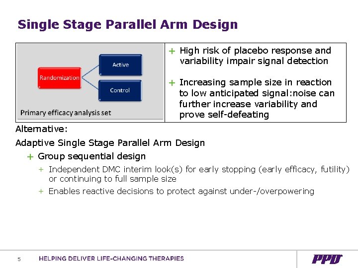 Single Stage Parallel Arm Design + High risk of placebo response and variability impair