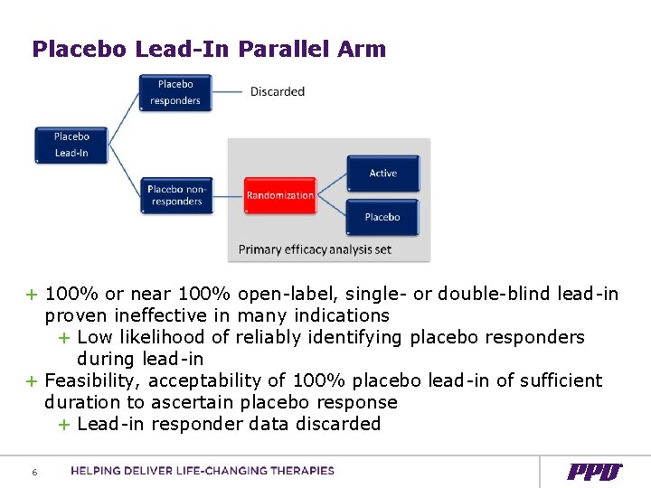 Placebo Lead-In Parallel Arm + 100% or near 100% open-label, single- or double-blind lead-in